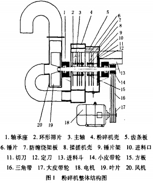 秸稈粉碎機結構圖 秸稈粉碎機結構圖