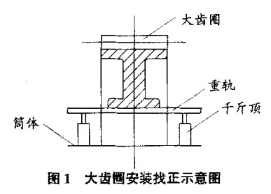回轉(zhuǎn)窯大齒圈安裝找正示意圖 回轉(zhuǎn)窯大齒圈安裝找正示意圖