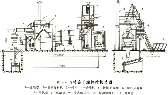 回轉窯干燥機裝置總圖 回轉窯干燥機裝置總圖