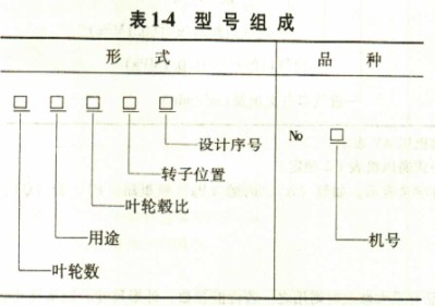 軸流風(fēng)機(jī)型號(hào)組成 軸流風(fēng)機(jī)型號(hào)組成