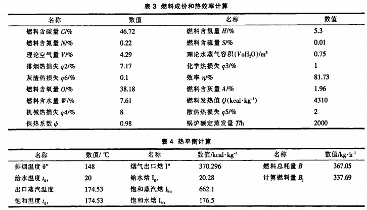 生物質(zhì)燃料成分和熱效率計算 生物質(zhì)燃料成分和熱效率計算