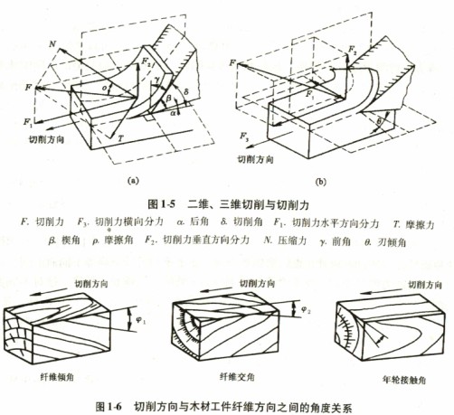 木材切片機(jī) 木材切片機(jī)