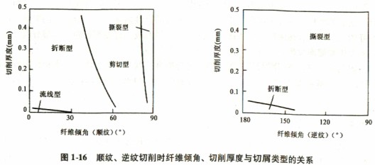 木材切片機 木材切片機