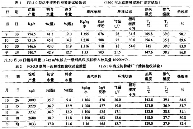 氣流式烘干機(jī) 氣流式烘干機(jī)