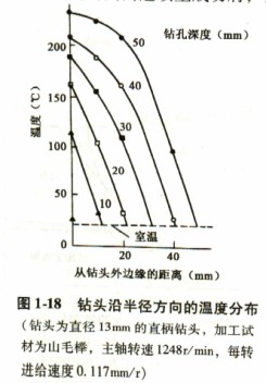木材切片機 木材切片機