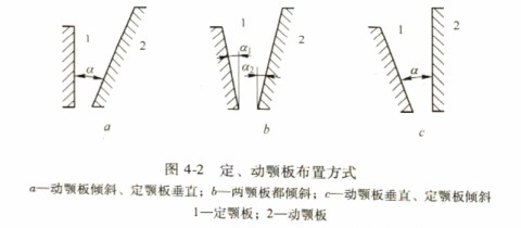 顎式破碎機定、動鄂板布置方式 顎式破碎機定、動鄂板布置方式