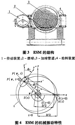 粉碎機(jī) 粉碎機(jī)