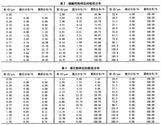 粉碎機(jī) 粉碎機(jī)