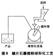 粉碎機 粉碎機