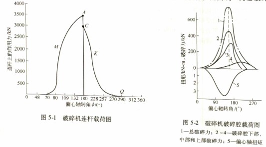 破碎機(jī) 破碎機(jī)