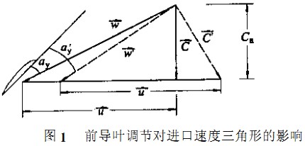 LCǰ{(ji)MٶεӰ