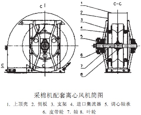離心風(fēng)機 離心風(fēng)機