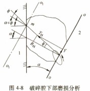 破碎機(jī)下部磨損情況 破碎機(jī)下部磨損情況
