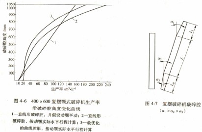 破碎機(jī)顎式破碎機(jī) 破碎機(jī)顎式破碎機(jī)