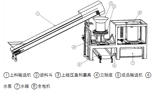秸稈壓塊機(jī)示意圖 秸稈壓塊機(jī)示意圖