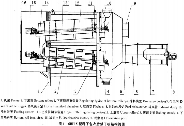 種子烘干機結構圖 種子烘干機結構圖