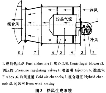 烘干機熱風生成系統 烘干機熱風生成系統