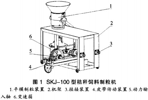 小型飼料顆粒機(jī) 小型飼料顆粒機(jī)