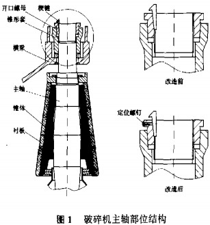 破碎機(jī)主軸部位結(jié)構(gòu) 破碎機(jī)主軸部位結(jié)構(gòu)