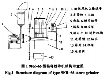 秸稈粉碎機 秸稈粉碎機