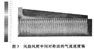 風機試驗 風機試驗