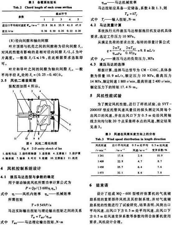 風機 風機