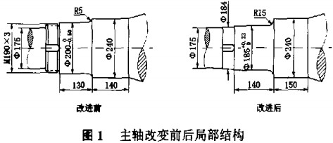 破碎機主軸修復 破碎機主軸修復