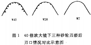 木材切片機 木材切片機