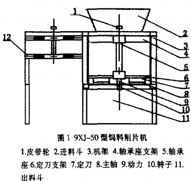 削片機 削片機