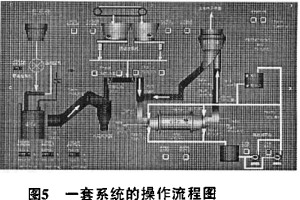 球磨機 球磨機