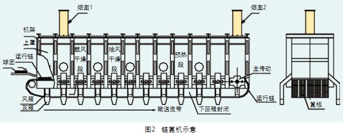 回轉(zhuǎn)窯烘干機(jī)干燥機(jī) 回轉(zhuǎn)窯烘干機(jī)干燥機(jī)