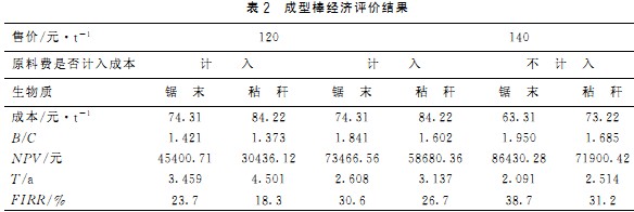 顆粒機秸稈壓塊機 顆粒機秸稈壓塊機