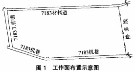 輸送機 輸送機