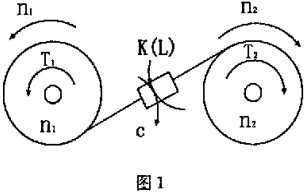 球磨機(jī),雷蒙磨,雷蒙磨粉機(jī) 球磨機(jī),雷蒙磨,雷蒙磨粉機(jī)