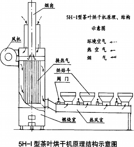 茶葉烘干機干燥機 茶葉烘干機干燥機