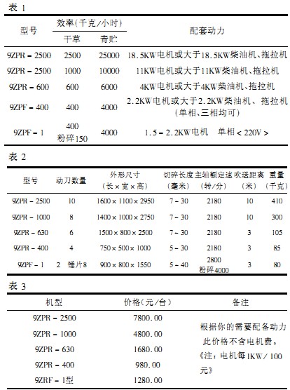 秸稈揉搓機(jī),粉碎機(jī)、破碎機(jī) 秸稈揉搓機(jī),粉碎機(jī)、破碎機(jī)