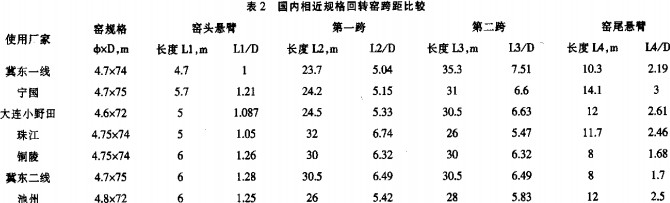回轉窯,干燥機,烘干機,滾筒烘干機,氣流式烘干機 回轉窯,干燥機,烘干機,滾筒烘干機,氣流式烘干機