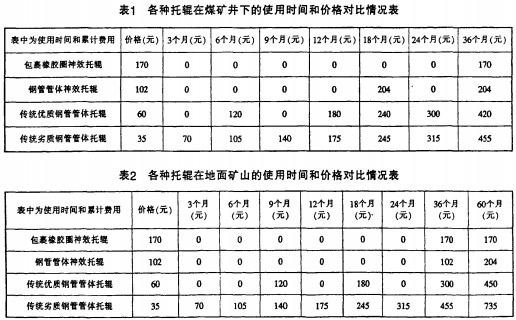 皮帶輸送機(jī),刮板輸送機(jī),斗式提升機(jī),輸送機(jī) 皮帶輸送機(jī),刮板輸送機(jī),斗式提升機(jī),輸送機(jī)