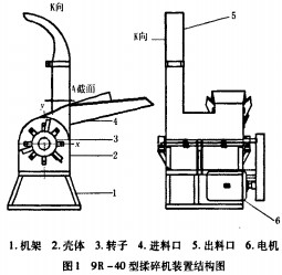 粉碎機(jī),秸稈揉搓機(jī),秸稈粉碎機(jī),破碎機(jī) 粉碎機(jī),秸稈揉搓機(jī),秸稈粉碎機(jī),破碎機(jī)