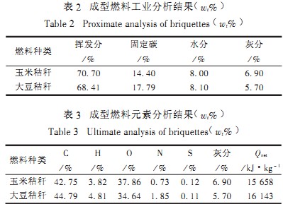 顆粒機(jī),秸稈壓塊機(jī),飼料顆粒機(jī),木屑顆粒機(jī),秸稈顆粒機(jī) 顆粒機(jī),秸稈壓塊機(jī),飼料顆粒機(jī),木屑顆粒機(jī),秸稈顆粒機(jī)