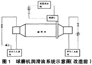 球磨機(jī),雷蒙磨,雷蒙磨粉機(jī),雷蒙磨配件 球磨機(jī),雷蒙磨,雷蒙磨粉機(jī),雷蒙磨配件