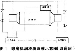 球磨機(jī),雷蒙磨,雷蒙磨粉機(jī),雷蒙磨配件 球磨機(jī),雷蒙磨,雷蒙磨粉機(jī),雷蒙磨配件
