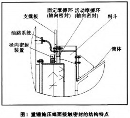 烘干機,干燥機,回轉(zhuǎn)窯,滾筒烘干機,氣流式烘干機 烘干機,干燥機,回轉(zhuǎn)窯,滾筒烘干機,氣流式烘干機