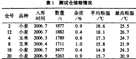 風機,軸流風機,引風機 風機,軸流風機,引風機