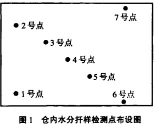 風機,軸流風機,引風機 風機,軸流風機,引風機