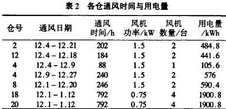 風機,軸流風機,引風機 風機,軸流風機,引風機
