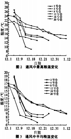 風機,軸流風機,引風機 風機,軸流風機,引風機