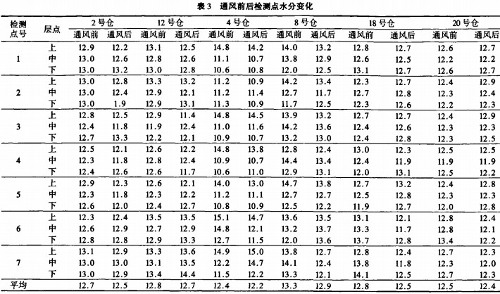 風機,軸流風機,引風機 風機,軸流風機,引風機