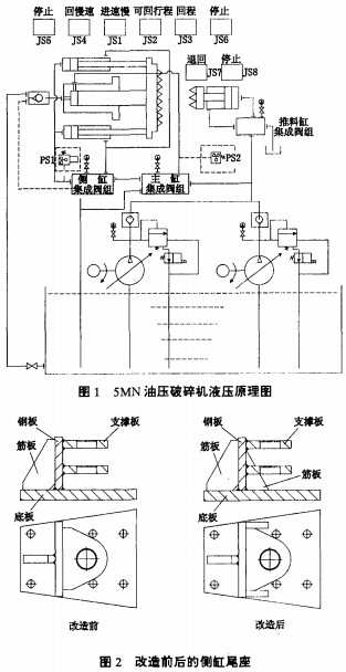 破碎機,顎式破碎機,錘式破碎機,圓錐破碎機,秸稈粉碎機 破碎機,顎式破碎機,錘式破碎機,圓錐破碎機,秸稈粉碎機