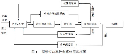 粉碎機、破碎機 粉碎機、破碎機